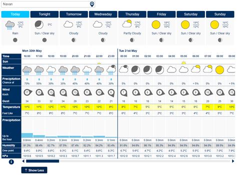 01060 hourly weather